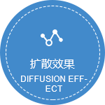 扩散效果.png